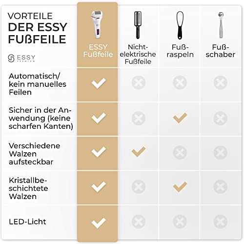 Essy Hornhautentferner Elektrisch Testsieger mit 5 Ersatzrollen Hornhaut Entfernen Elektrischer Hornhautentferner Fußpflegegerät Pediküre Set Elektronisch Fußpflege Hornhautfeile (White)