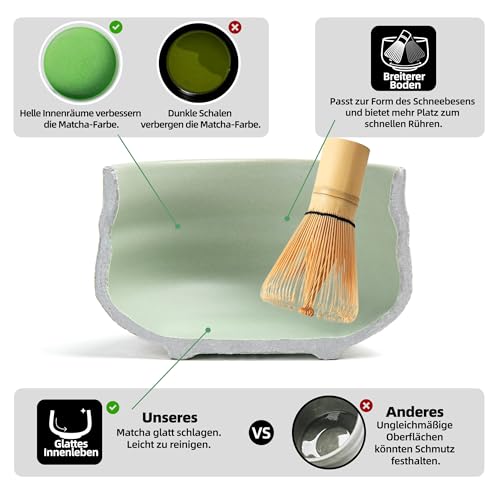 TEANAGOO Matcha Set| Matcha Besen|Matcha Tea Set | Matcha Schale| Matcha Whisk,Schaufel, Sieb, Matcha-Besenhalter, Matcha-Besenständer-7 Stück MatchaTee Sets,N6, Lt.grün mit Schwarzer Naht