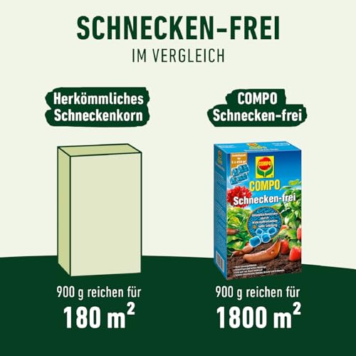 COMPO Schnecken-frei - Schneckenkorn - regenfest - Streugranulat gegen Schnecken im Vorteilspack - reicht für bis zu 1800 m² - 4x225 g, Schneckenfrei