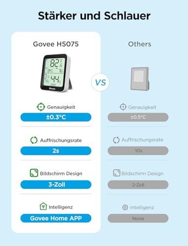 Govee Thermometer Hygrometer Innen, LCD Digital Temperatur luftfeuchtigkeitsmesser mit Benachrichtigungs Alarm, Präzise Thermo-Hygrometer mit APP, Datenspeicherung für Gewächshaus Weinkeller