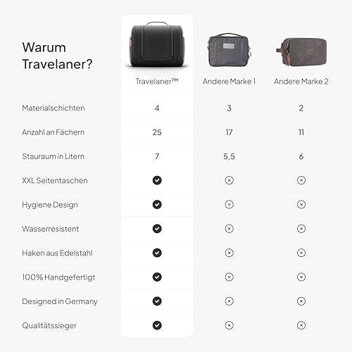 Kulturbeutel [Design 2025] zum Aufhängen für Damen, Herren & Kinder [7 Liter Stauraum], 3-in-1 Kulturtasche, Kosmetikkoffer, Kosmetiktasche für Männer & Frauen, Reise Waschtasche, Waschbeutel