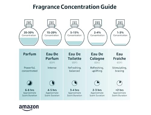 Joop! Le Bain Eau de Parfum