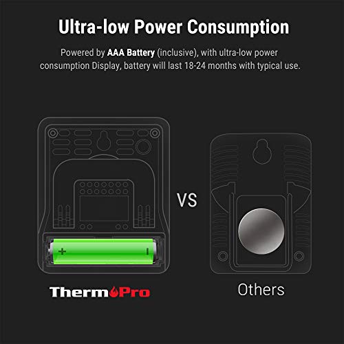 ThermoPro TP49 digitales Mini Thermo-Hygrometer Thermometer Hygrometer innen Temperatur und Luftfeuchtigkeitmessgerät mit Smiley-Indikator für Gewächshaus, Wohnzimmer, weiß