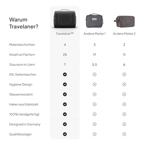 Kulturbeutel [Design 2025] zum Aufhängen für Damen, Herren & Kinder [7 Liter Stauraum], 3-in-1 Kulturtasche, Kosmetikkoffer, Kosmetiktasche für Männer & Frauen, Reise Waschtasche, Waschbeutel