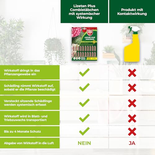 PROTECT GARDEN Lizetan Plus Combistäbchen, Langzeit-Schädlingsfrei und Premium-Dünger in Einem, 40 Stück