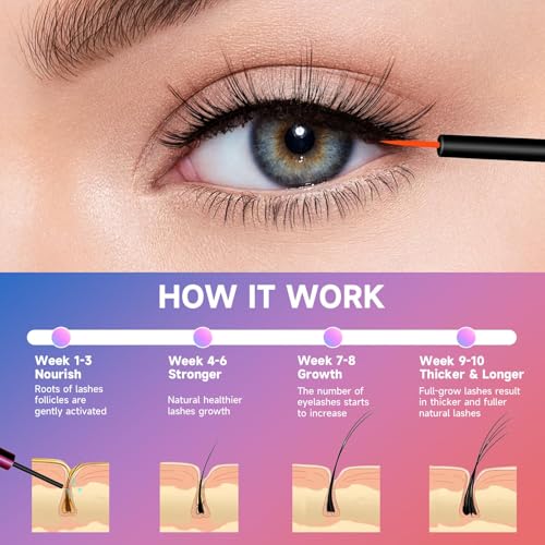Wimpernserum Ohne Hormone, Lash Serum - Wimpernwachstumsserum, Natürliches Wimpernserum mit Augenbrauenbürste, für Pflege Gebrochene Wimpern, Schnelleres Wimpernwachstum (5 ml)